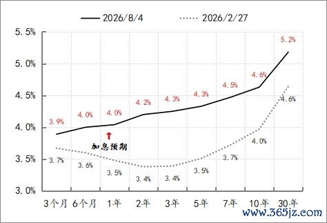图3：当前美债定价逻辑的三要素   数据来源：WIND